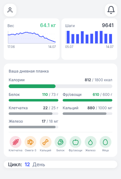 Дашборд re:Norma